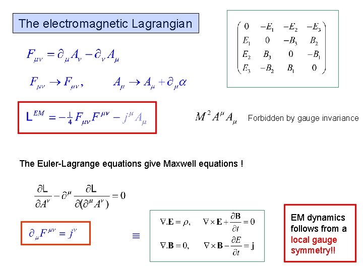 The electromagnetic Lagrangian Forbidden by gauge invariance The Euler-Lagrange equations give Maxwell equations !