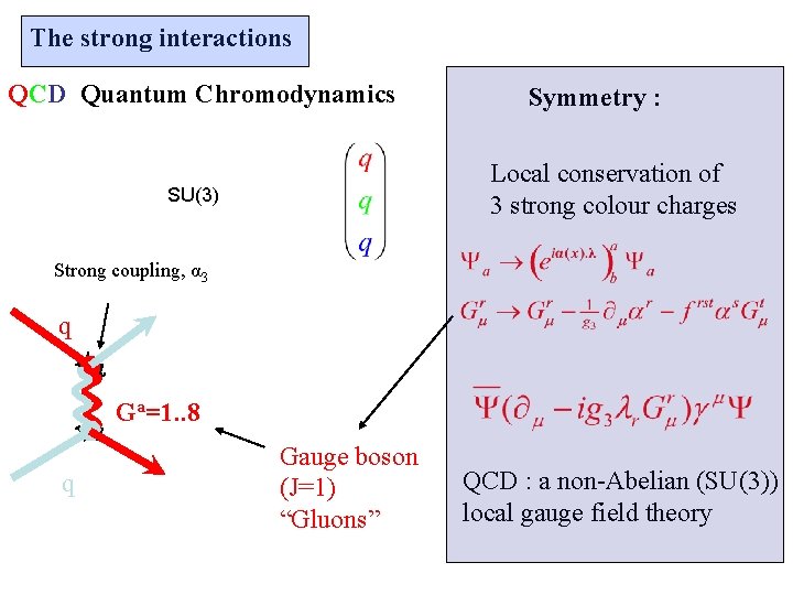 The strong interactions QCD Quantum Chromodynamics Symmetry : Local conservation of 3 strong colour