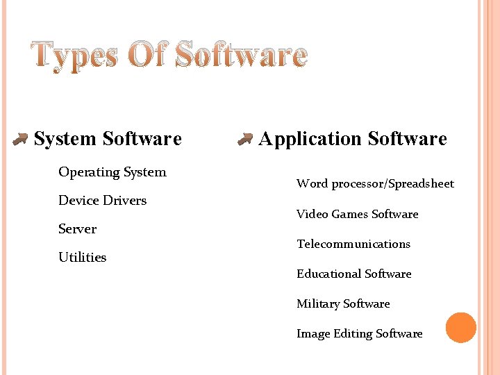 Types Of Software System Software Operating System Device Drivers Server Utilities Application Software Word