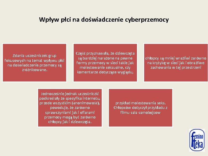 Wpływ płci na doświadczenie cyberprzemocy Zdania uczestniczek grup fokusowych na temat wpływu płci na