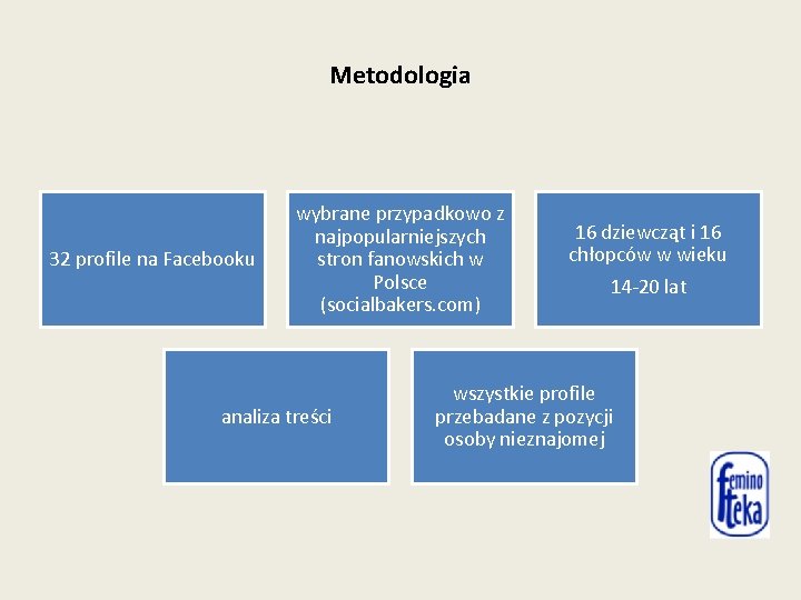 Metodologia 32 profile na Facebooku wybrane przypadkowo z najpopularniejszych stron fanowskich w Polsce (socialbakers.