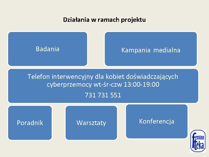 Działania w ramach projektu Badania Kampania medialna Telefon interwencyjny dla kobiet doświadczających cyberprzemocy wt-śr-czw