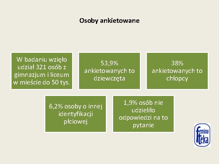 Osoby ankietowane W badaniu wzięło udział 321 osób z gimnazjum i liceum w mieście