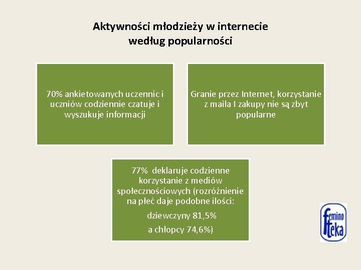 Aktywności młodzieży w internecie według popularności 70% ankietowanych uczennic i uczniów codziennie czatuje i