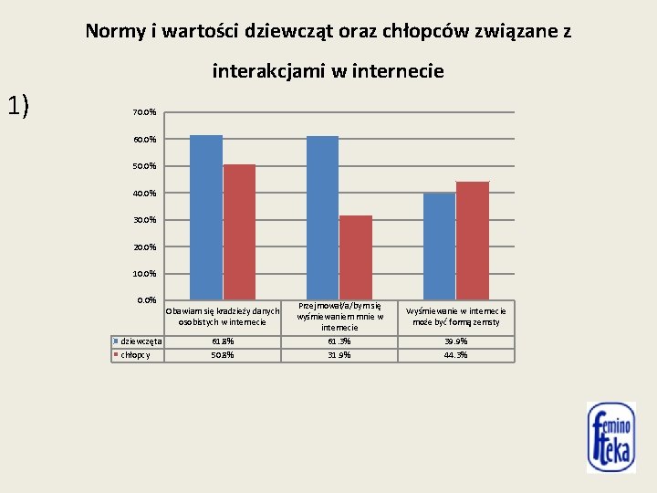 Normy i wartości dziewcząt oraz chłopców związane z interakcjami w internecie 1) 70. 0%