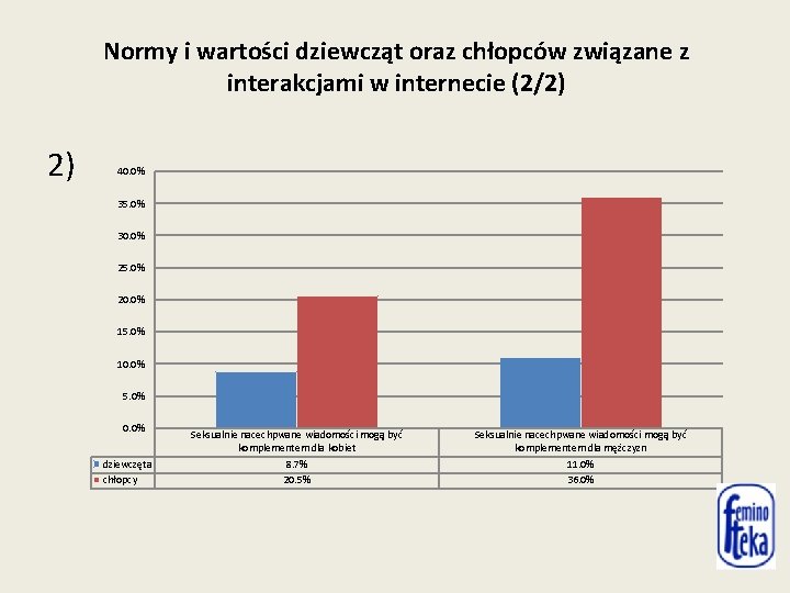 Normy i wartości dziewcząt oraz chłopców związane z interakcjami w internecie (2/2) 2) 40.