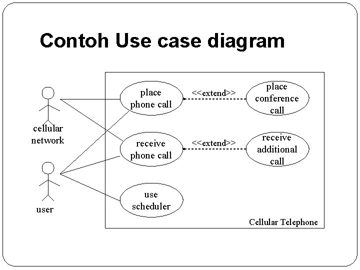 Contoh Use case diagram cellular network user place phone call <<extend>> receive phone call