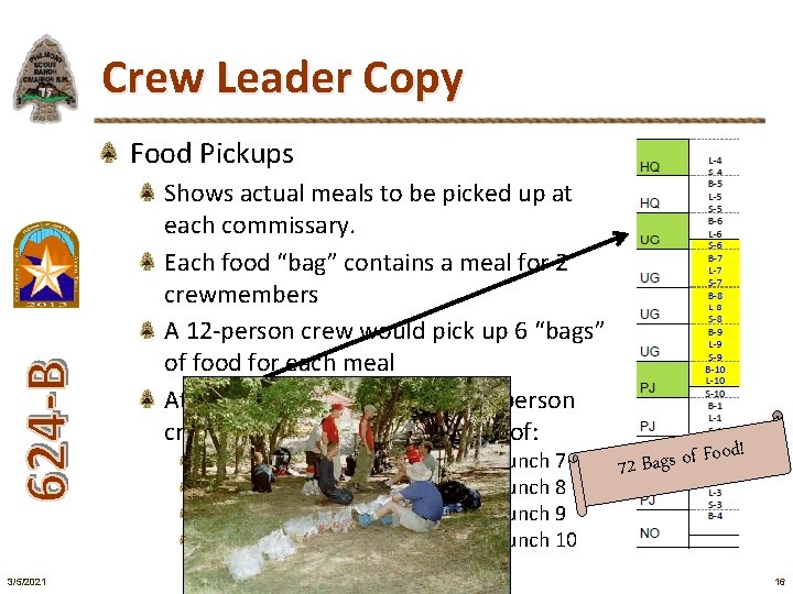 Crew Leader Copy Food Pickups Shows actual meals to be picked up at each