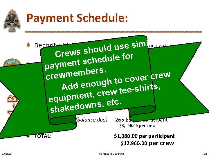 Payment Schedule: Deposit with application r a l i m $16. 67 per participant