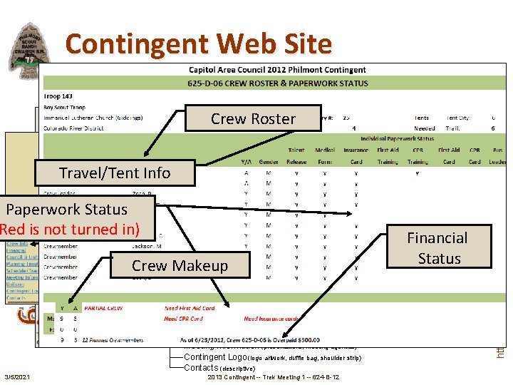 Contingent Web Site http: //www. bsacac. org www. sccovington. com/philmont Crew Roster General Information