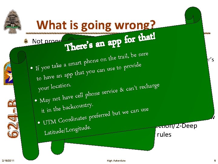 What is going wrong? that! r o f Not properly preparedan app Inadequate teambuilding