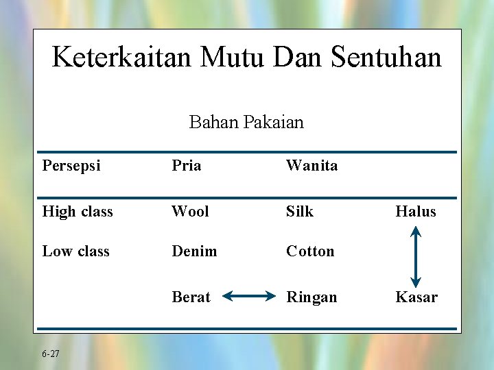 Keterkaitan Mutu Dan Sentuhan Bahan Pakaian Persepsi Pria Wanita High class Wool Silk Low