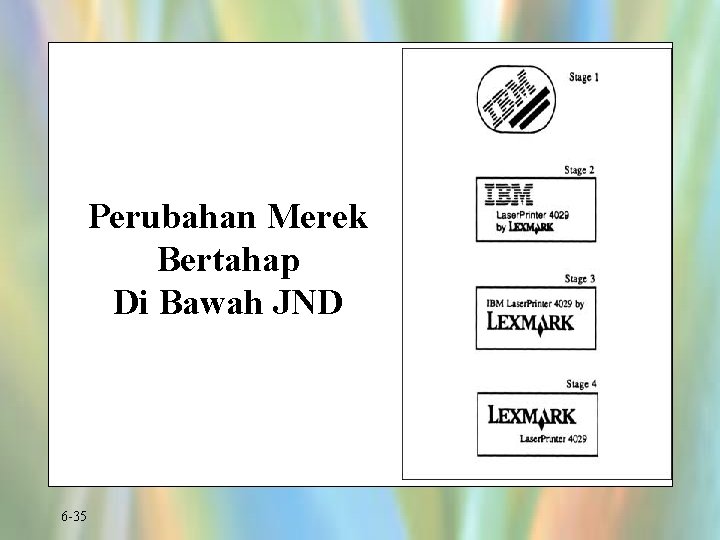 Perubahan Merek Bertahap Di Bawah JND 6 -35 