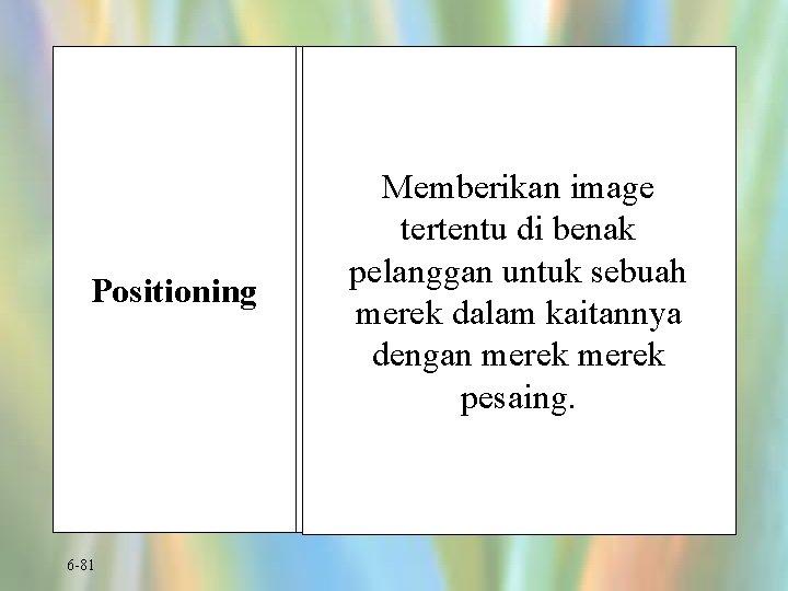 Positioning 6 -81 Memberikan image tertentu di benak pelanggan untuk sebuah merek dalam kaitannya