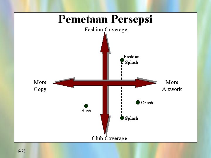 Pemetaan Persepsi Fashion Coverage Fashion Splash More Copy More Artwork Crash Bash Splash Club