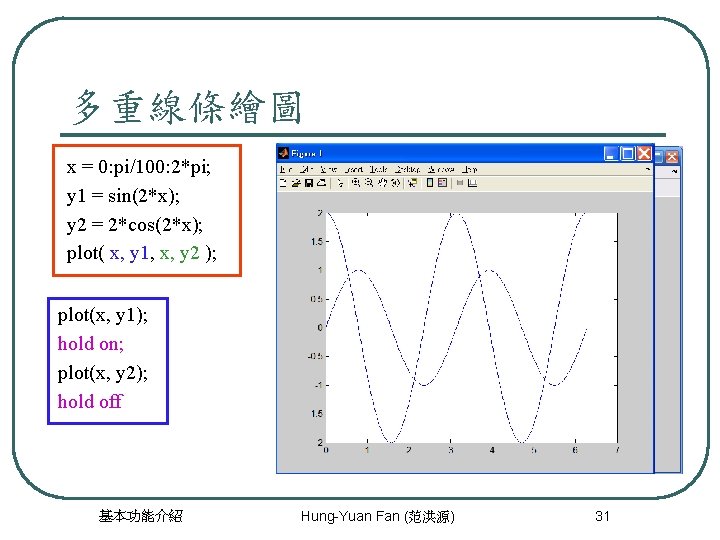 多重線條繪圖 x = 0: pi/100: 2*pi; y 1 = sin(2*x); y 2 = 2*cos(2*x);