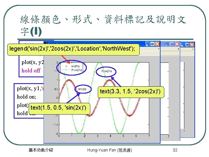 線條顏色、形式、資料標記及說明文 字(I) plot(x, y 1); legend('sin(2 x)', '2 cos(2 x)', 'Location', 'North. West'); hold