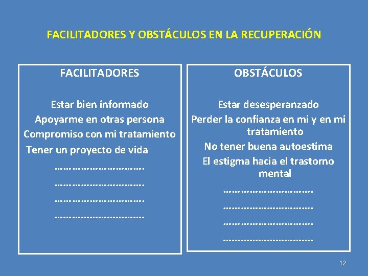 FACILITADORES Y OBSTÁCULOS EN LA RECUPERACIÓN FACILITADORES OBSTÁCULOS Estar bien informado Apoyarme en otras