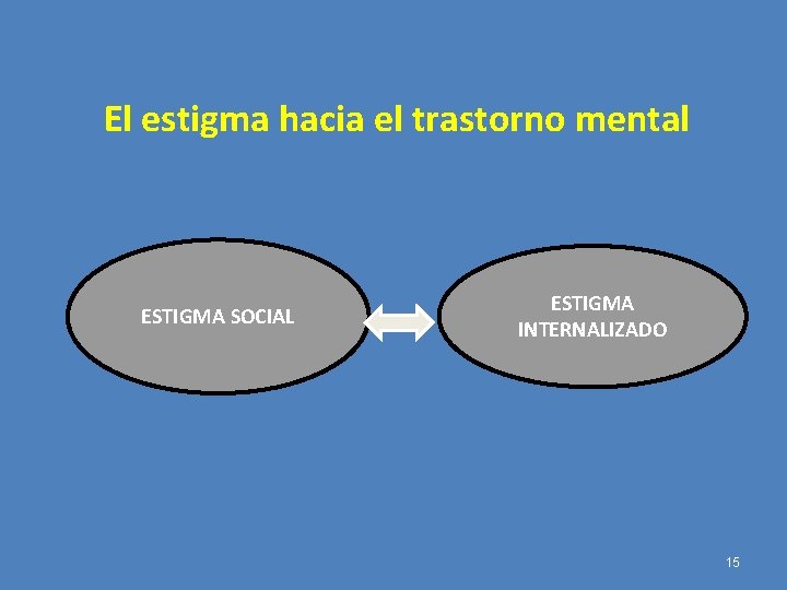 El estigma hacia el trastorno mental ESTIGMA SOCIAL ESTIGMA INTERNALIZADO 15 