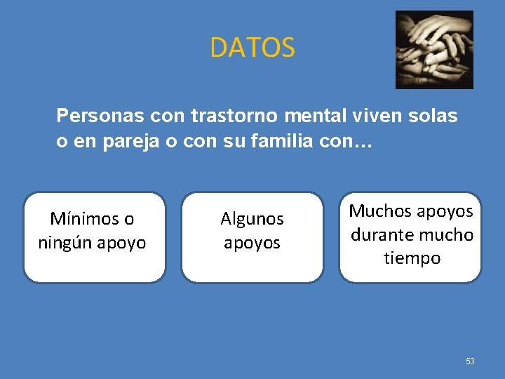 DATOS Personas con trastorno mental viven solas o en pareja o con su familia