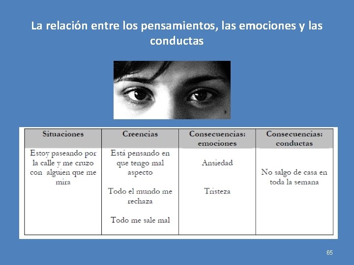 La relación entre los pensamientos, las emociones y las conductas 65 