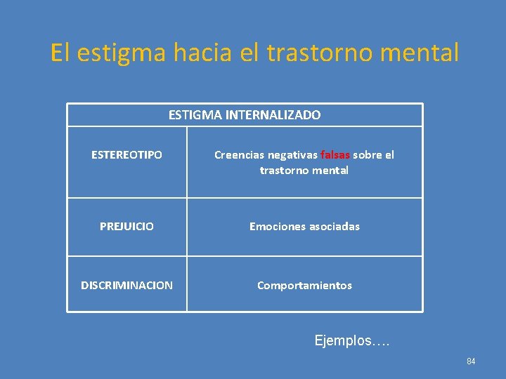 El estigma hacia el trastorno mental ESTIGMA INTERNALIZADO ESTEREOTIPO Creencias negativas falsas sobre el