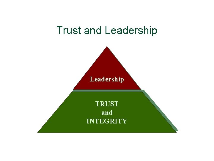 Trust and Leadership TRUST and INTEGRITY 