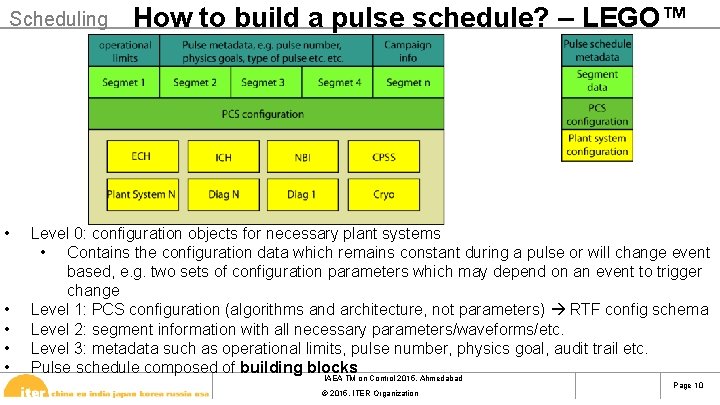 Scheduling • • • How to build a pulse schedule? – LEGO™ Level 0: