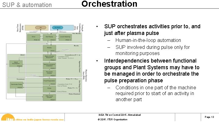 SUP & automation Orchestration • SUP orchestrates activities prior to, and just after plasma