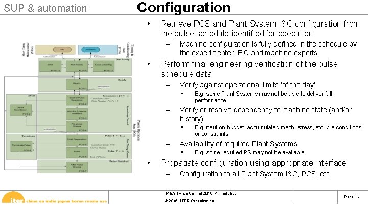 SUP & automation Configuration • Retrieve PCS and Plant System I&C configuration from the