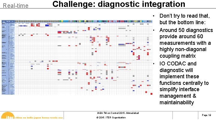 Real-time Challenge: diagnostic integration • Don’t try to read that, but the bottom line: