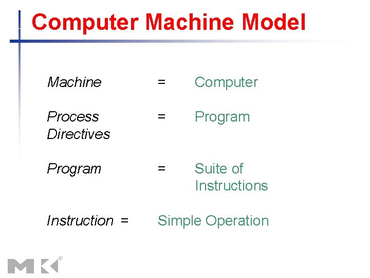 Computer Machine Model Machine = Computer Process Directives = Program = Suite of Instructions