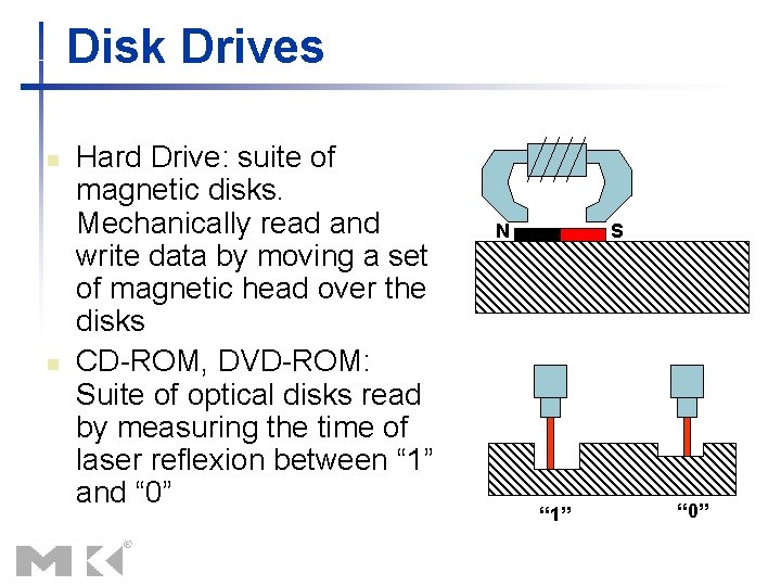 Disk Drives n n Hard Drive: suite of magnetic disks. Mechanically read and write