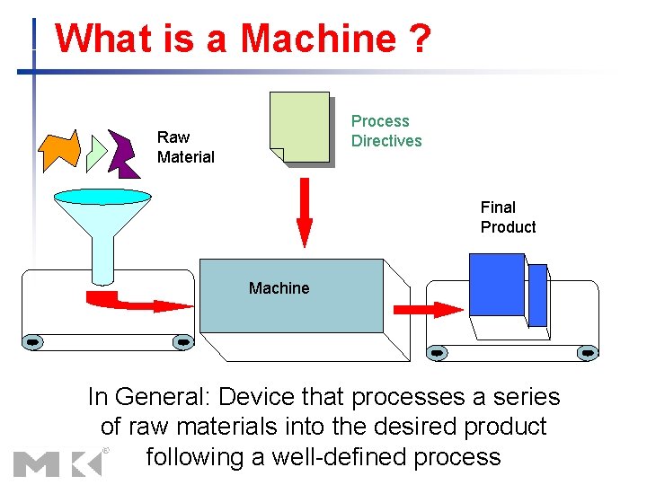 What is a Machine ? Process Directives Raw Material Final Product Machine In General: