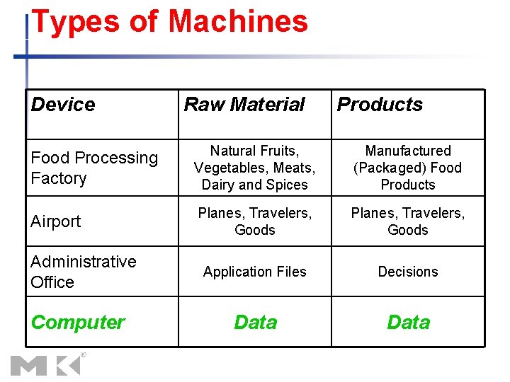 Types of Machines Device Raw Material Products Food Processing Factory Natural Fruits, Vegetables, Meats,