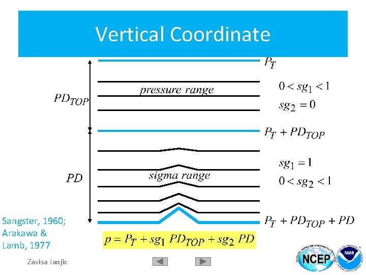 Vertical Coordinate Sangster, 1960; Arakawa & Lamb, 1977 Zavisa Janjic 