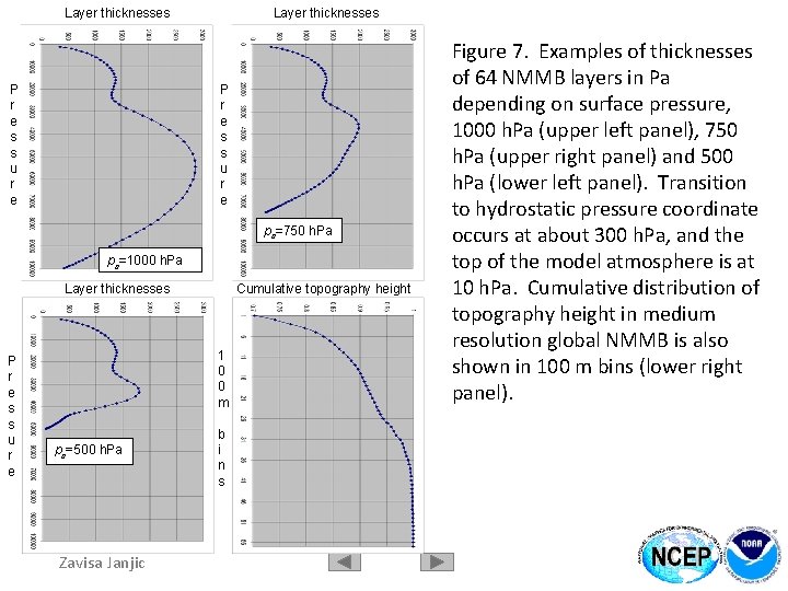 Layer thicknesses P r e s s u r e ps=750 h. Pa ps=1000