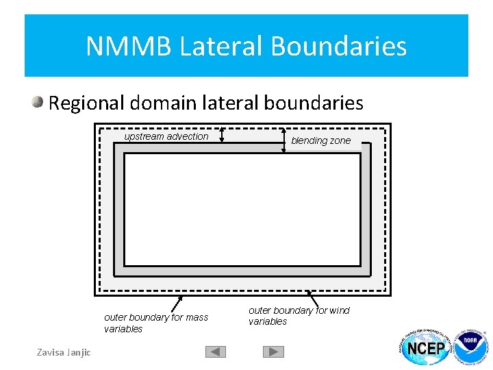 NMMB Lateral Boundaries Regional domain lateral boundaries upstream advection outer boundary for mass variables