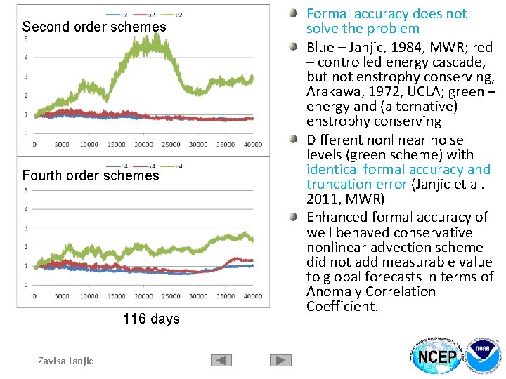 Second order schemes Fourth order schemes 116 days Zavisa Janjic Formal accuracy does not