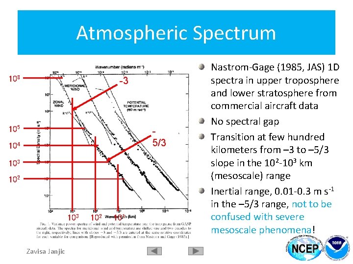 Atmospheric Spectrum 108 -3 105 5/3 104 103 102 103 Zavisa Janjic 102 101