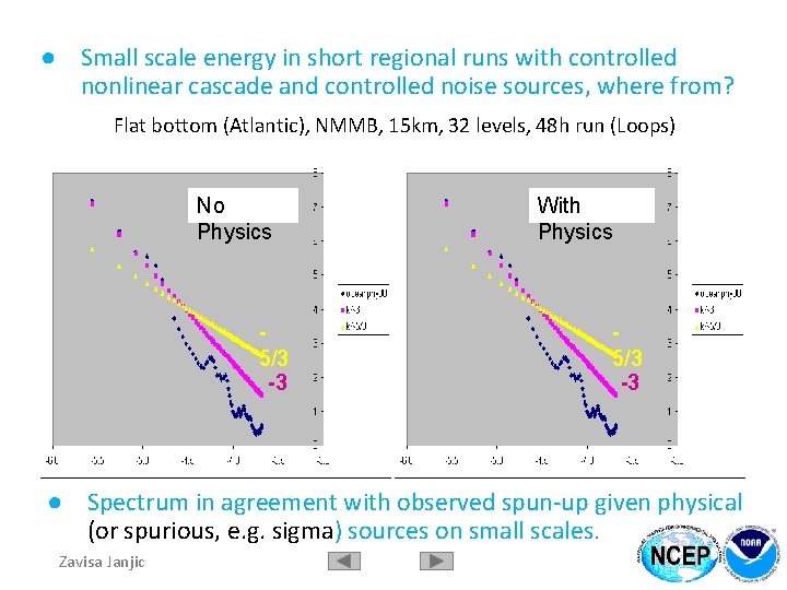 ● Small scale energy in short regional runs with controlled nonlinear cascade and controlled