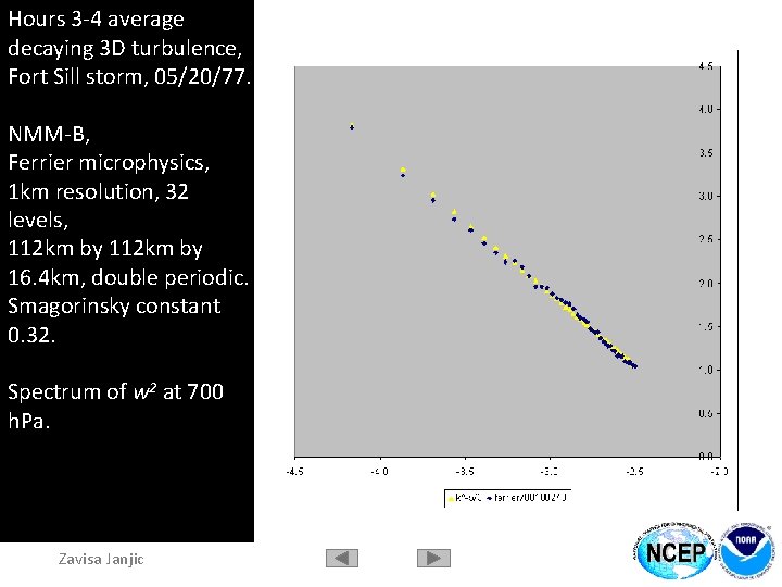 Hours 3 -4 average decaying 3 D turbulence, Fort Sill storm, 05/20/77. NMM-B, Ferrier