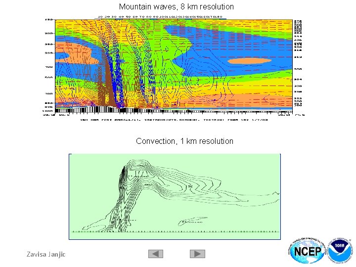 Mountain waves, 8 km resolution Convection, 1 km resolution Zavisa Janjic 