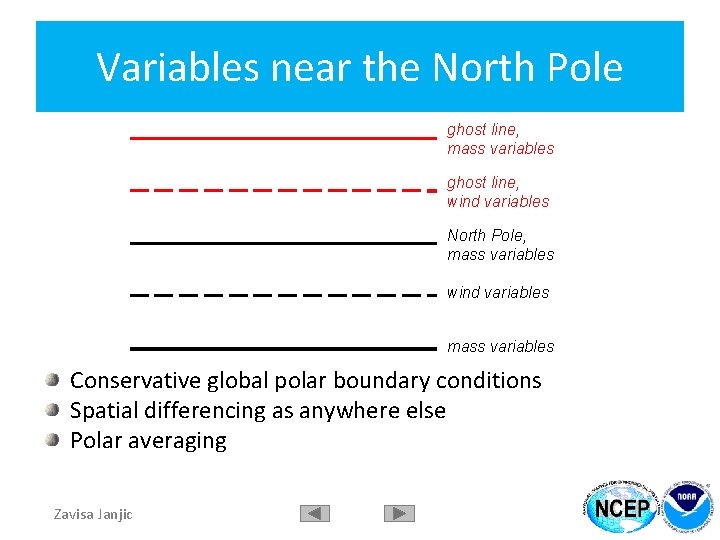 Variables near the North Pole ghost line, mass variables ghost line, wind variables North