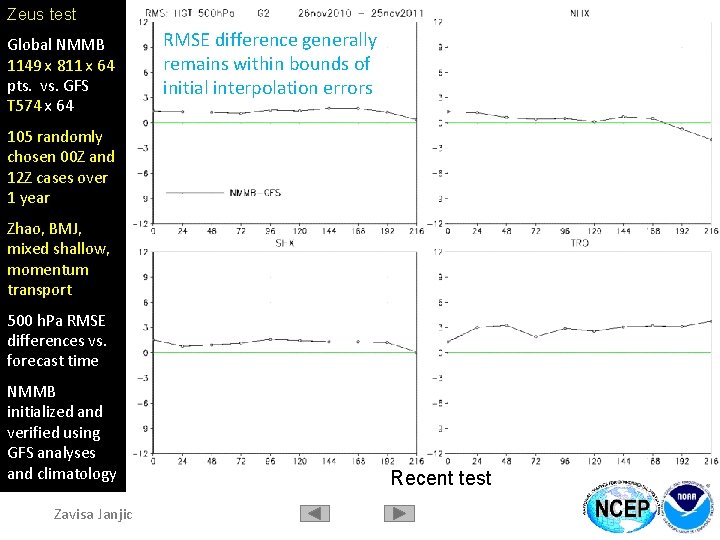 Global NMMB Zeus test 1149 x 811 x 64 Global NMMB pts. vs. GFS
