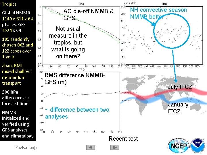 Tropics Global NMMB 1149 x 811 x 64 pts. vs. GFS T 574 x