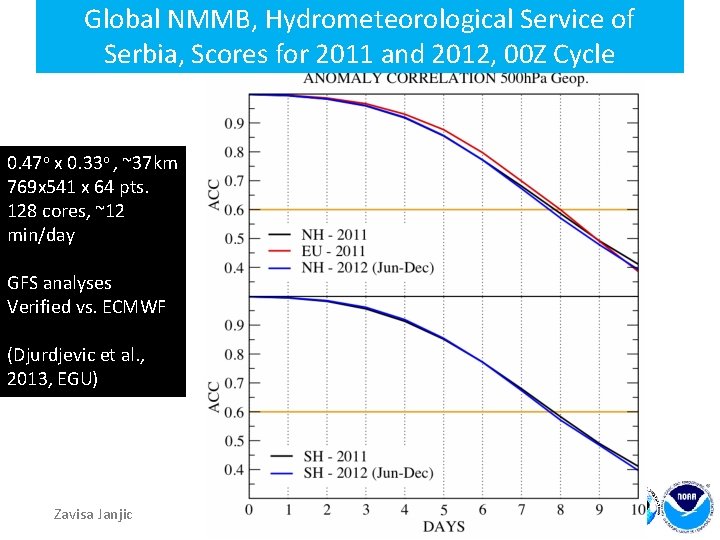 Global NMMB, Hydrometeorological Service of Serbia, Scores for 2011 and 2012, 00 Z Cycle