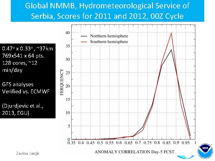 Global NMMB, Hydrometeorological Service of Serbia, Scores for 2011 and 2012, 00 Z Cycle