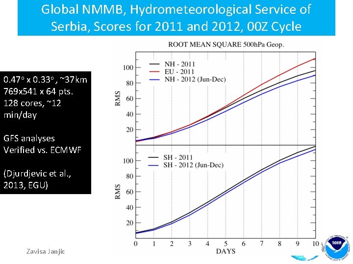 Global NMMB, Hydrometeorological Service of Serbia, Scores for 2011 and 2012, 00 Z Cycle