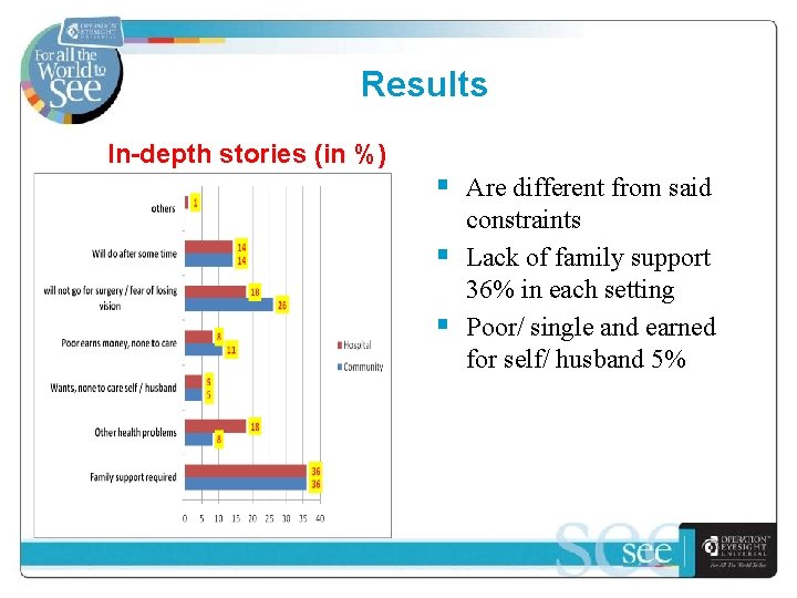 Results In-depth stories (in %) § Are different from said § § constraints Lack